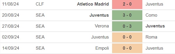 Nhận định, soi tỷ lệ Juventus vs PSV (23h45, 17/9), cúp C1 châu Âu - Ảnh 1.