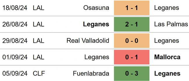 Real Betis vs Leganes