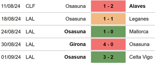 Vallecano vs Osasuna