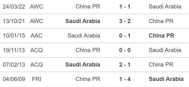 Nhận định, soi tỷ lệ Trung Quốc vs Saudi Arabia (19h00, 10/9), vòng loại World Cup - Ảnh 5.